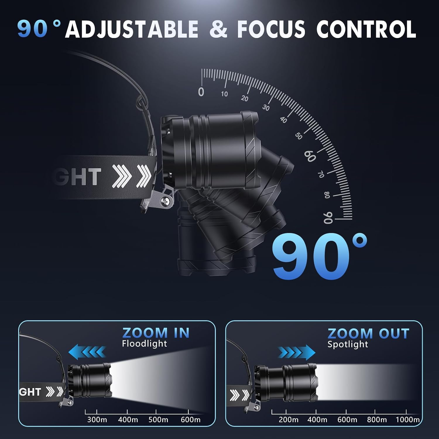 Rechargeable Headlamp Super Bright, High Lumen LED Head Lamp, 5 Modes Zoomable,