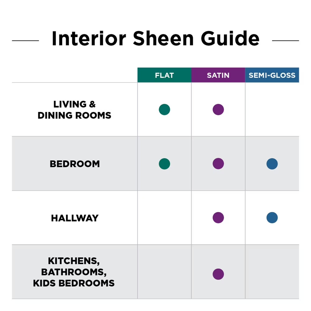 Glidden Quick Cover Interior Latex Paint Flat, White, 1 Gallon