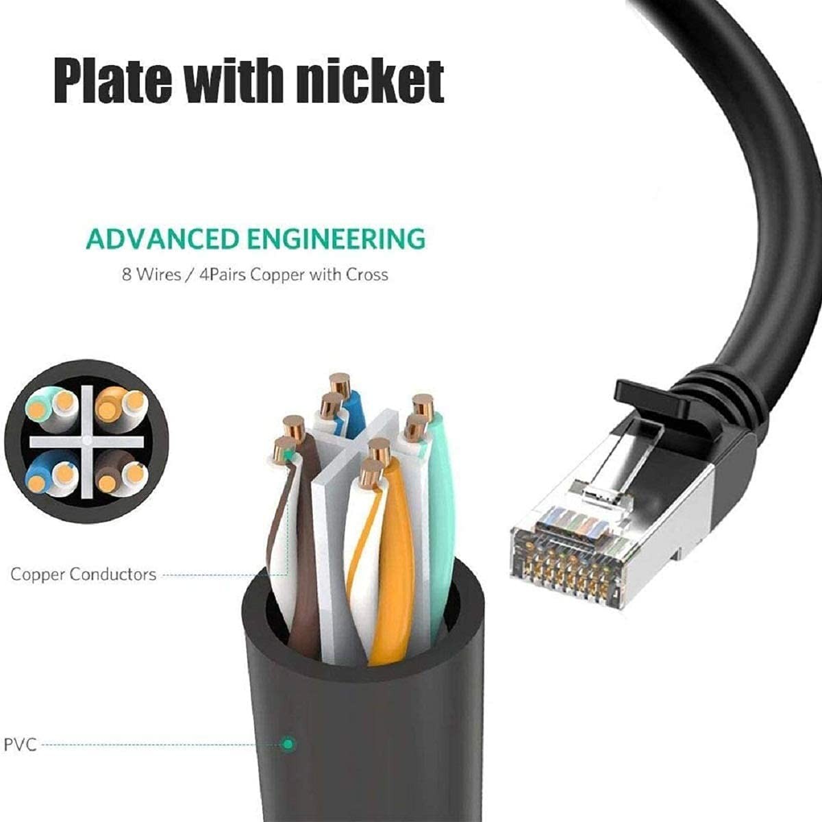Ethernet Splitter 1 to 2 RJ45 Network Cable Adapter, Note Only Connect one Ne...