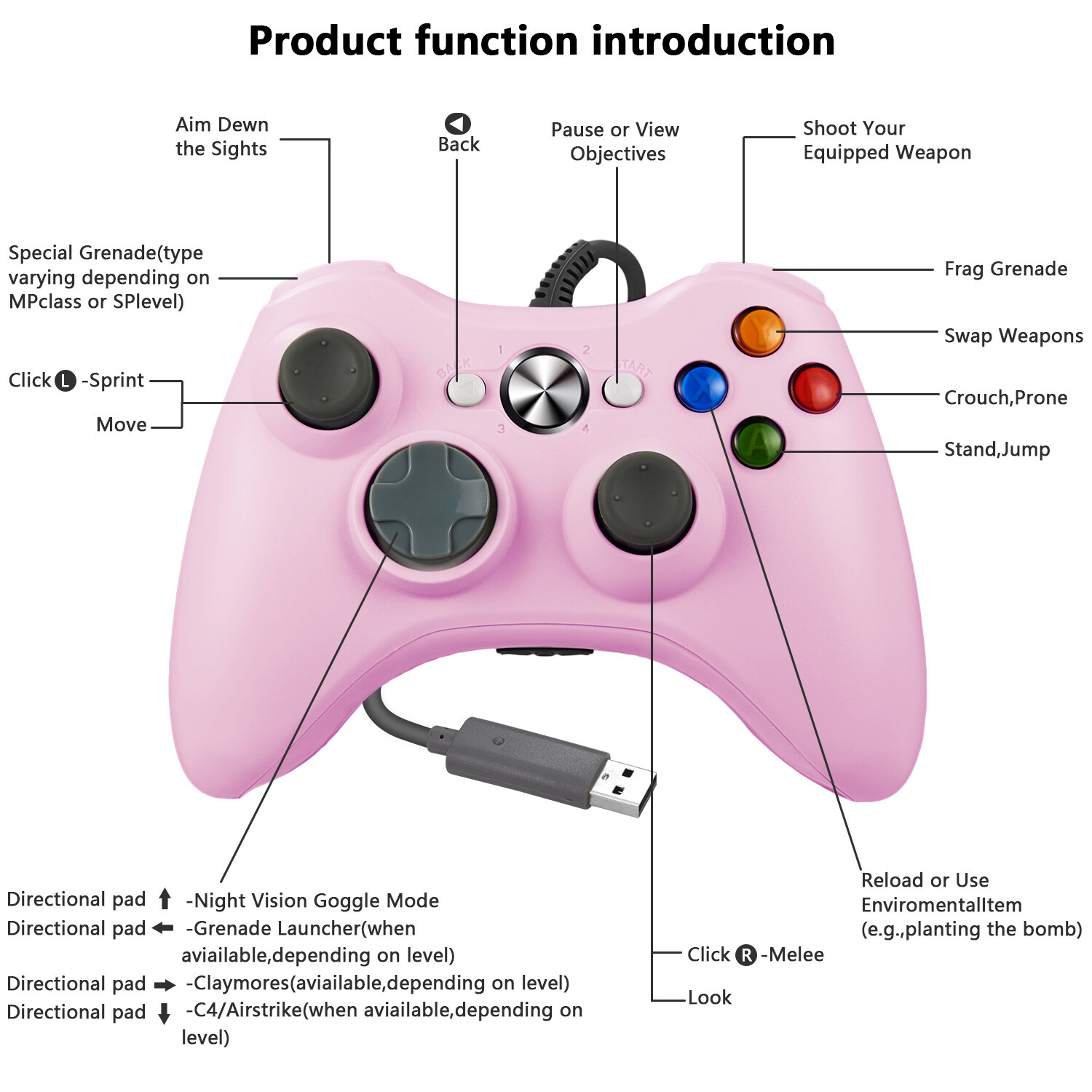 Wired Xbox 360 Controller Gamepad for Microsoft Xbox 360/ PC Windows 10 8.1 8 7