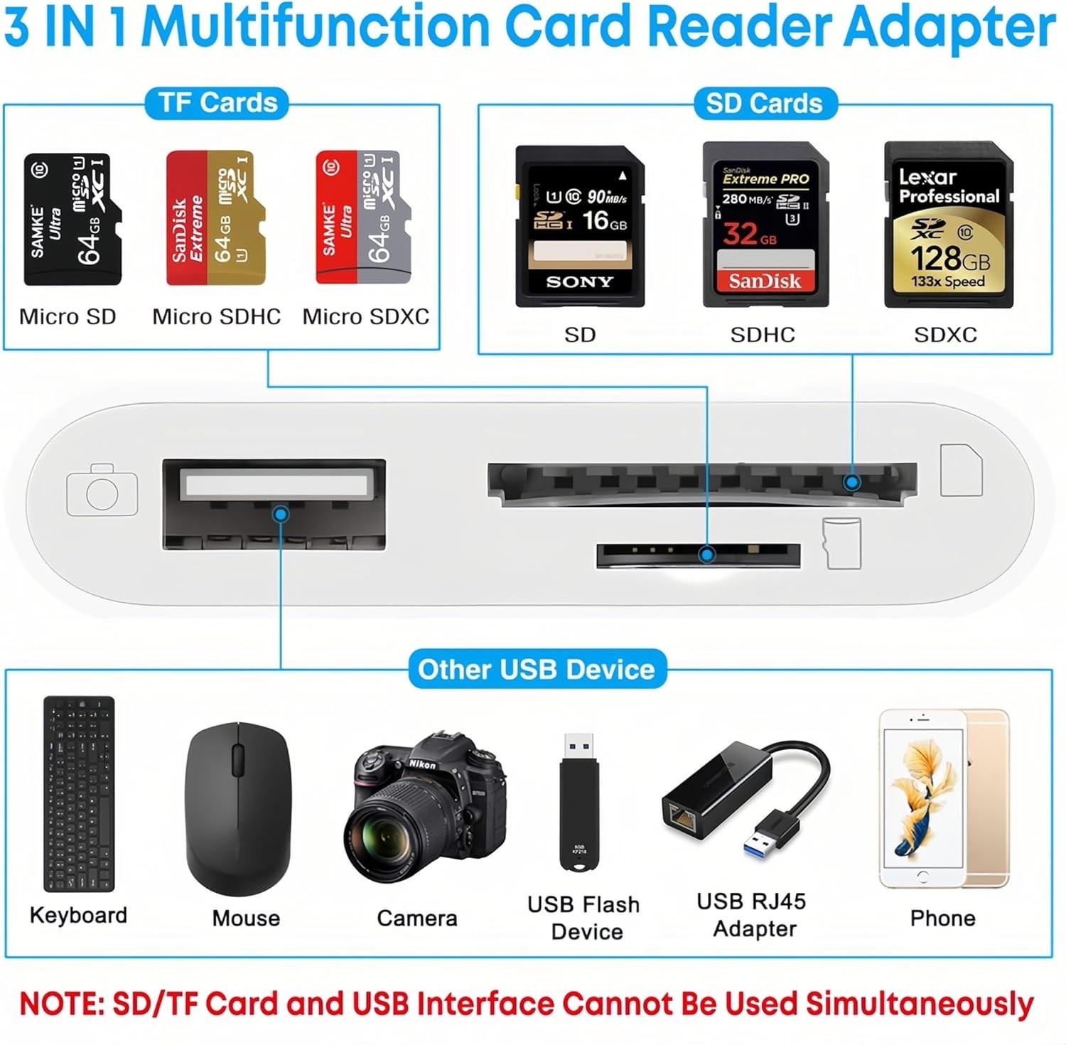 Bidirectional USB C Card Reader for Effortless File Sharing Across Devices
