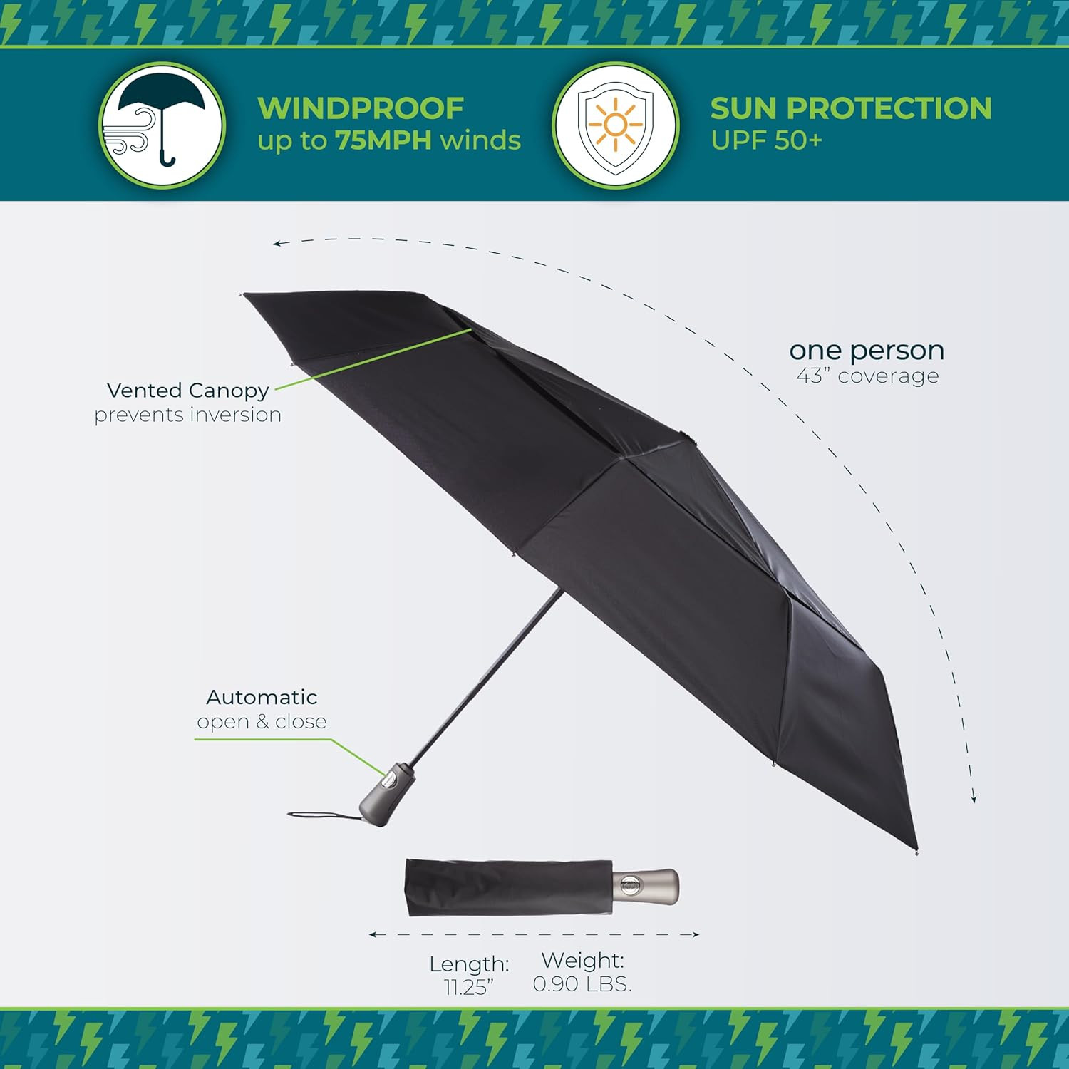 Auto Open/Close Windproof Ultimate Compact Umbrella with UV and Water Repellent