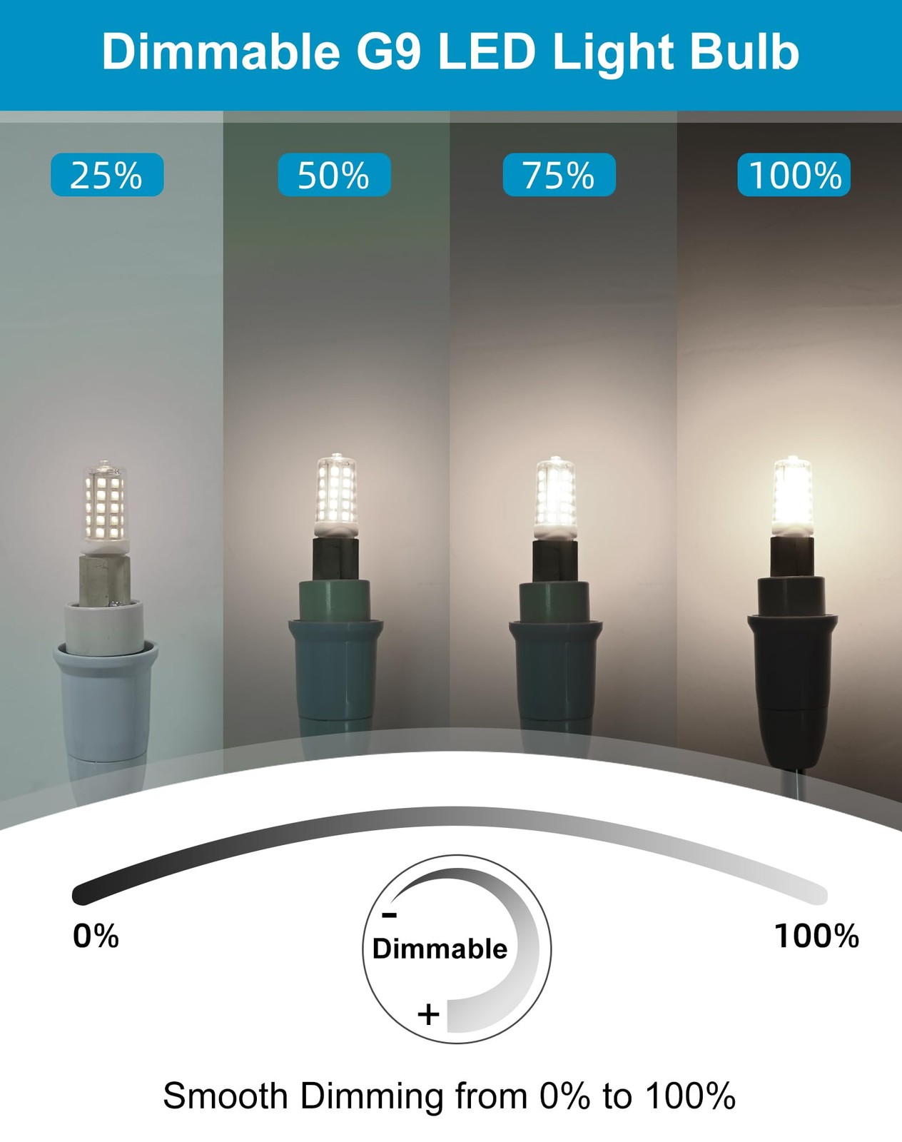 10 Pack G9 Bulbs Dimmable 5000K Daylight White, 4W 40W Equivalent T4 Chandeli...