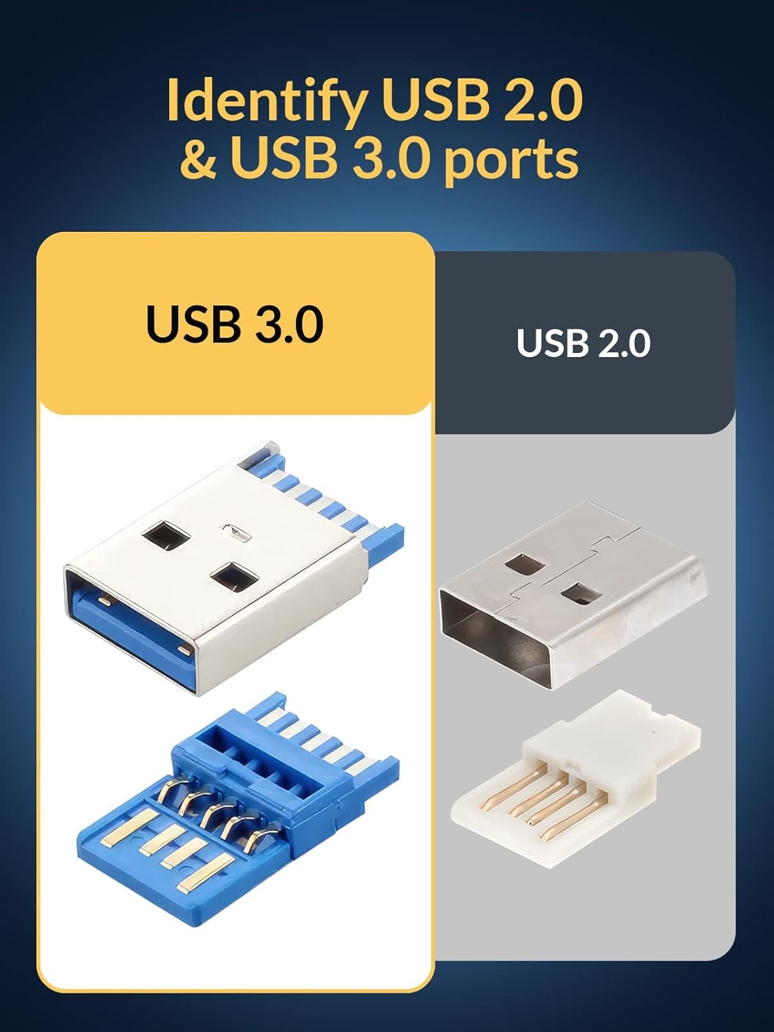 4 Ports USB 3 Hub 5Gbps Super Speed Data USB Splitter For Laptop PC Xbox PS5