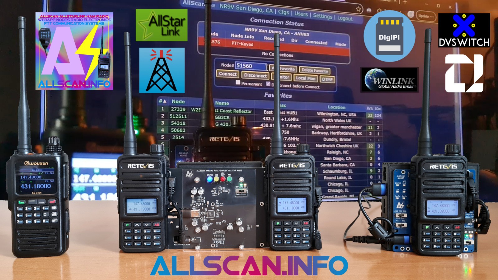 AllScan ANH85-RT85 AllStar Node Radio Module - 100% USB-Powered - ASL EchoLink