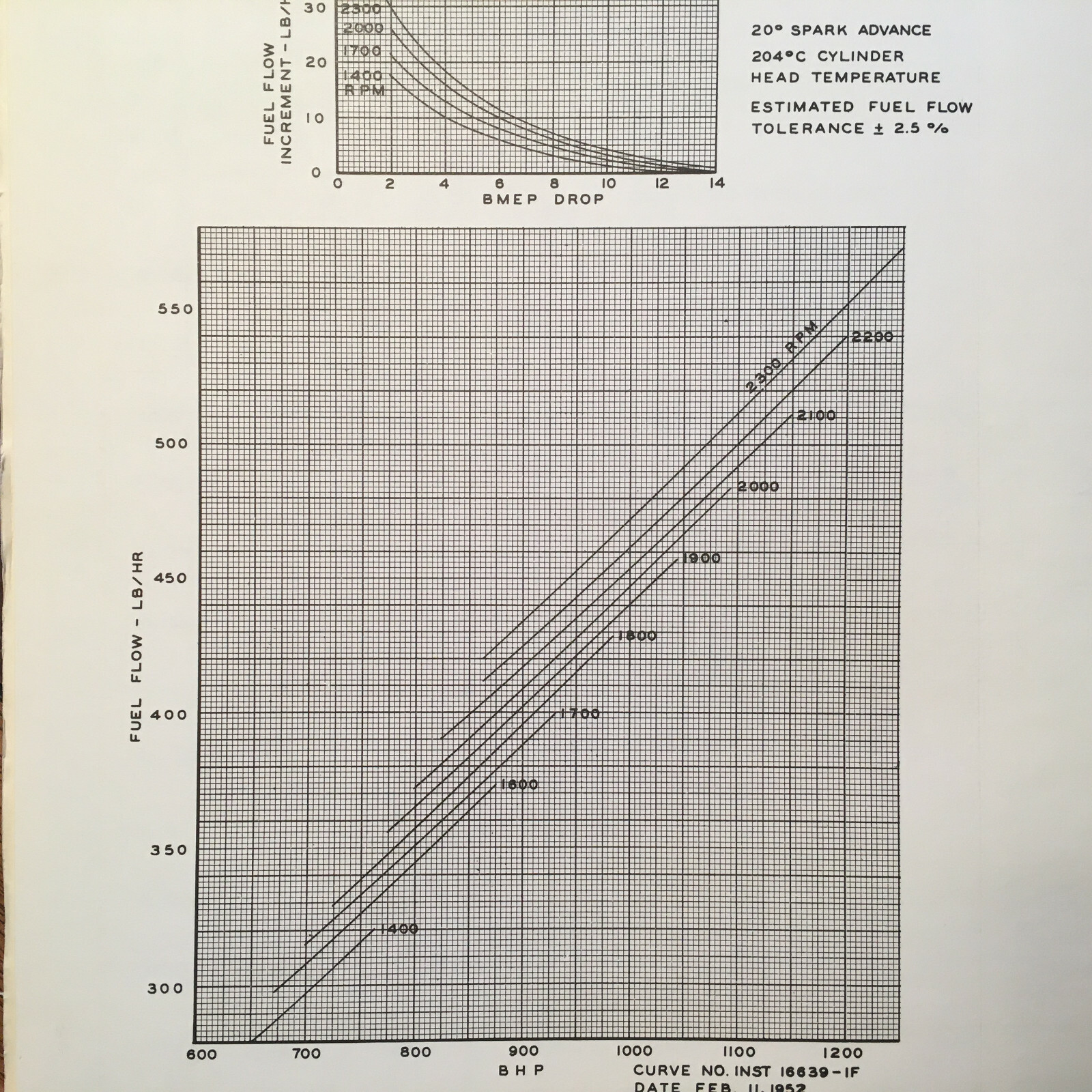 Double Wasp R-2800 CB16 & CB17 Engines Specific Operation Instructions