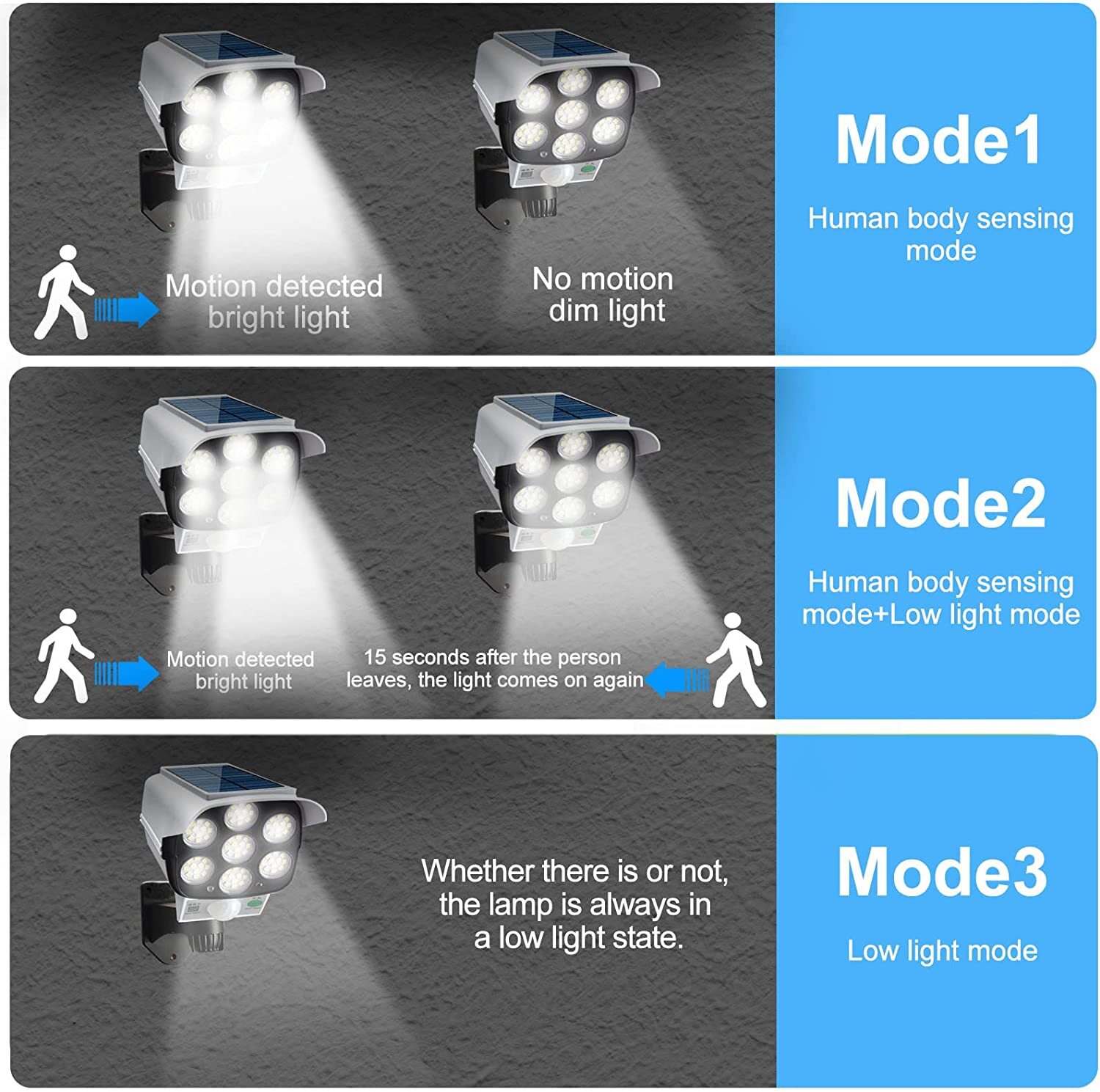 Solar Motion Sensor Wall Light Outdoor Garden Wireless 77 LED Security Spotlight