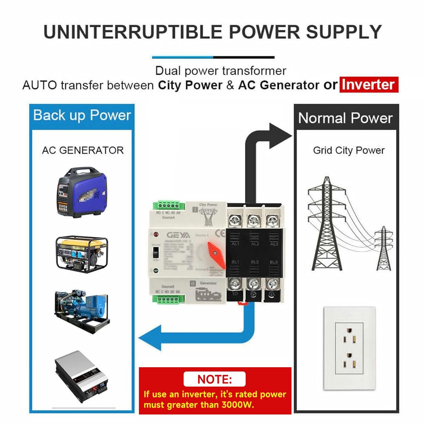 GAEYAELE Automatic Transfer Switch Three Phase ATS 100A 3P-100A-220V, Black