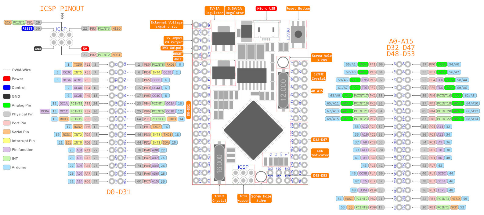 MEGA2560 PRO MINI ATmega2560-16AU CH340G Development Board