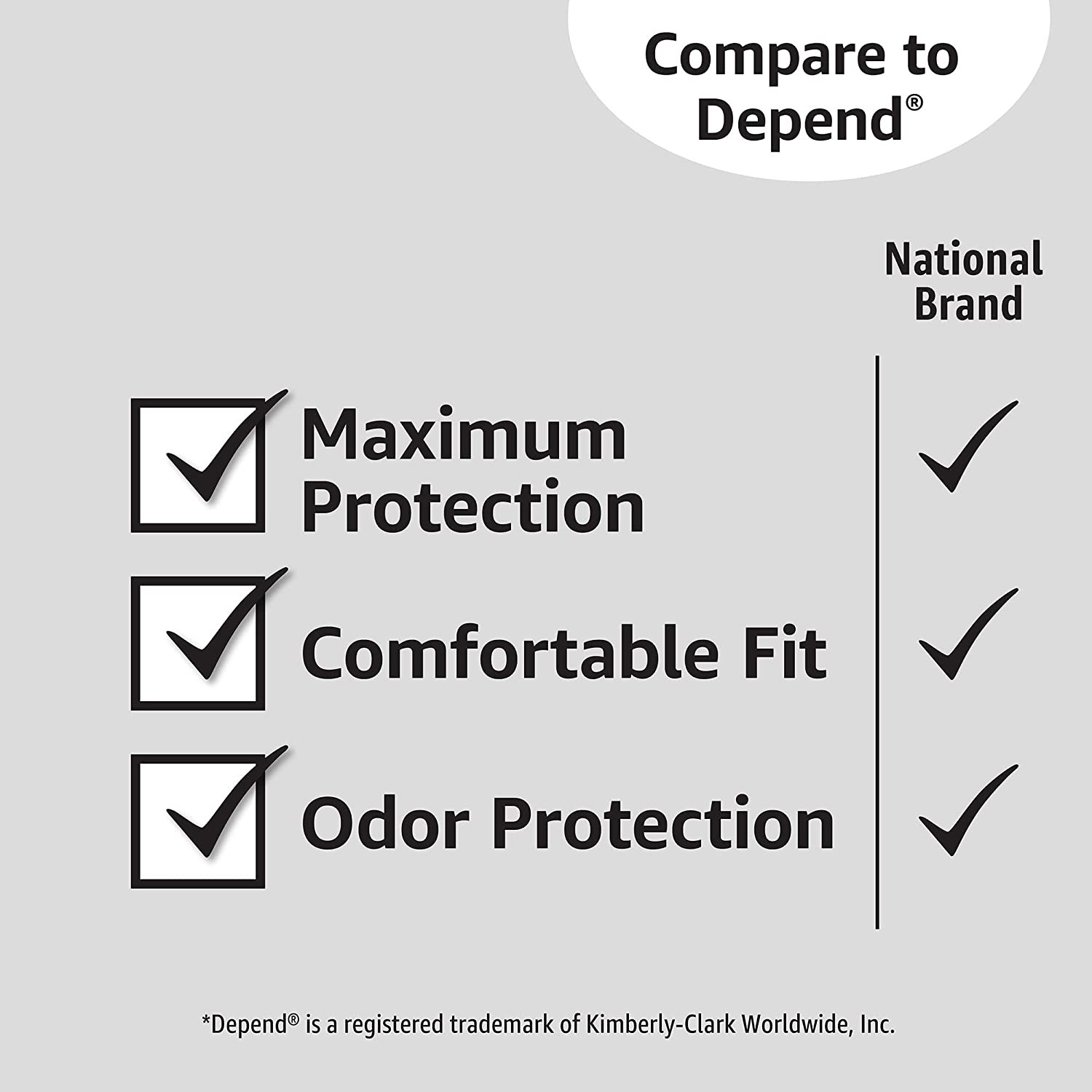 Men'S Incontinence Guards, Maximum Absorbency, Moisture-Wicking with Odor Protec
