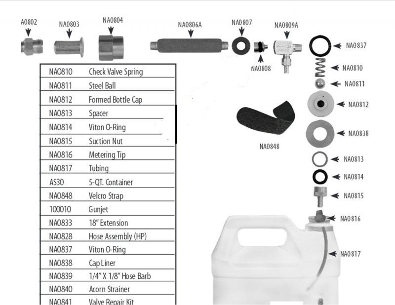 Hydro-Force Back Up Washer NA0807