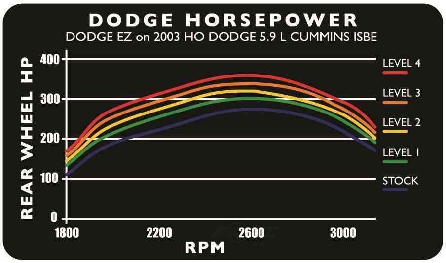 Edge 30203 EZ Programmer