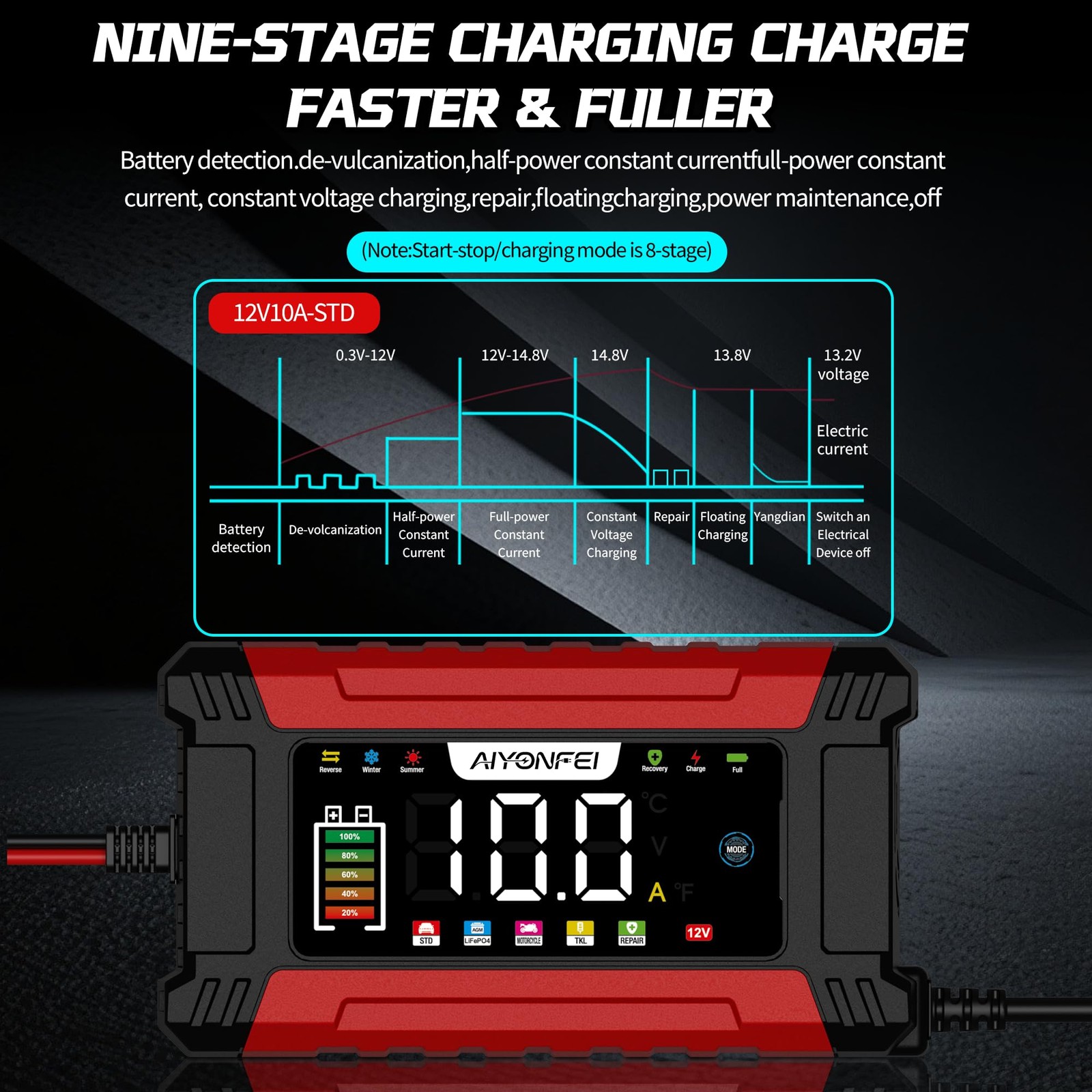 AIYONFEI 12V 10A Battery Charger, 9-Stage Smart Trickle Charger with LED Red