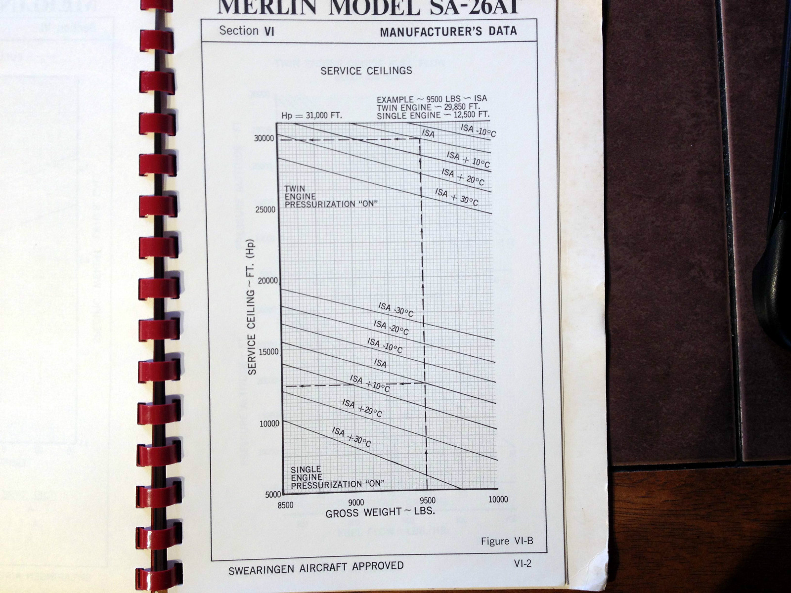 Swearingen Merlin IIB SA-26AT Flight Manual