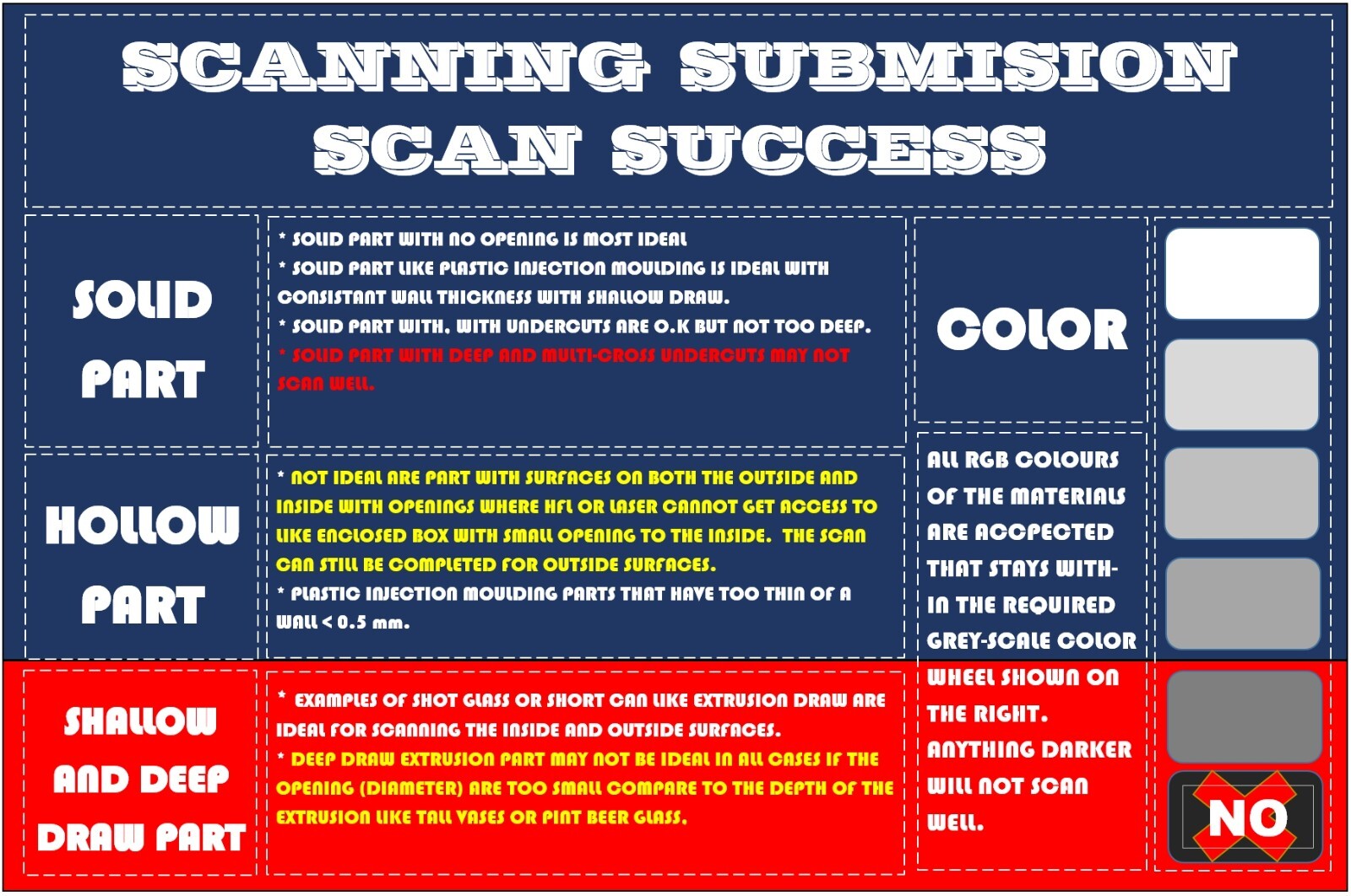 3D SCANNING SERVICE HIGH RESOLUTION SMALL FORM FACTOR [NO TEXTURE]