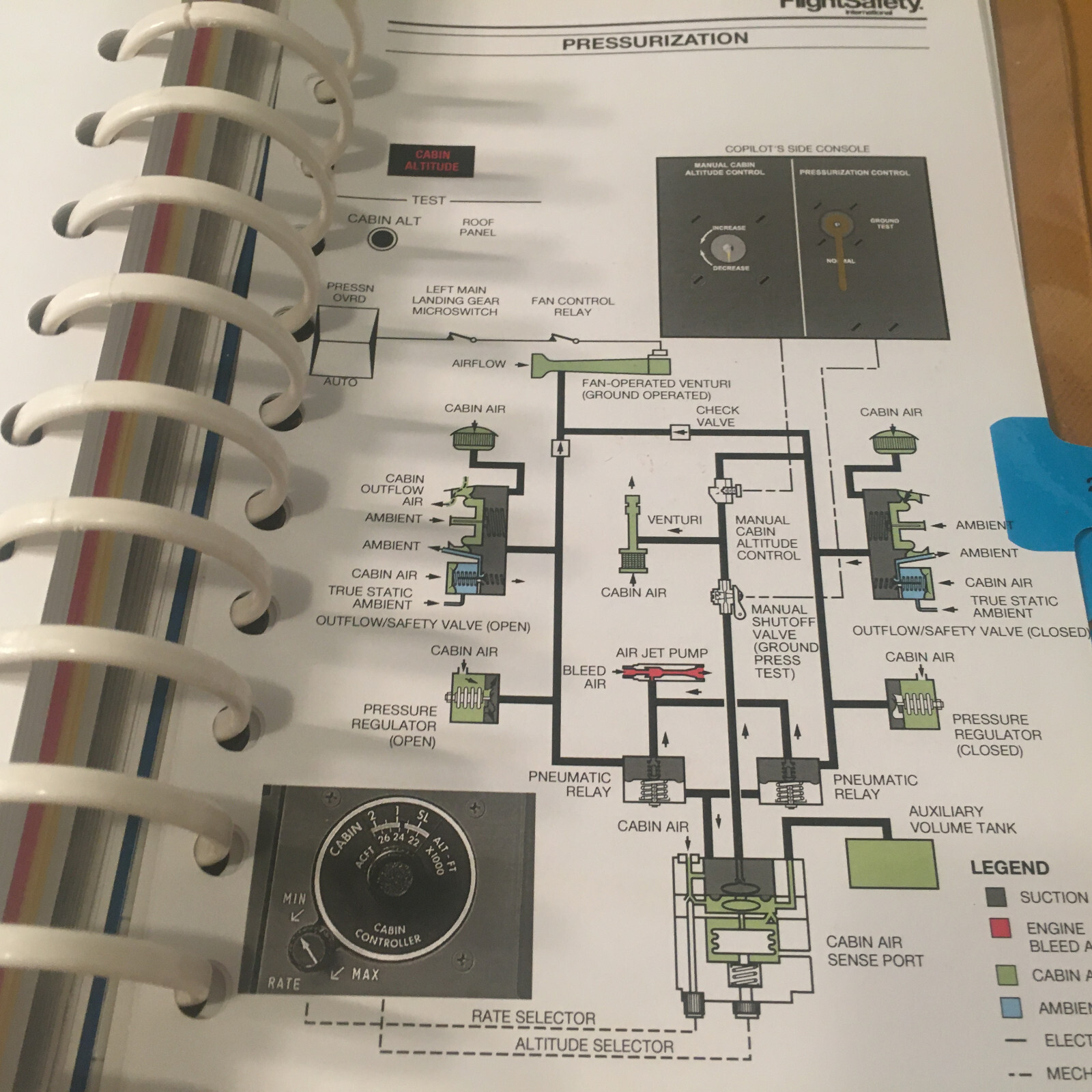 FlightSafety Hawker 800XP with Collins EFIS 86e Pilot Checklist