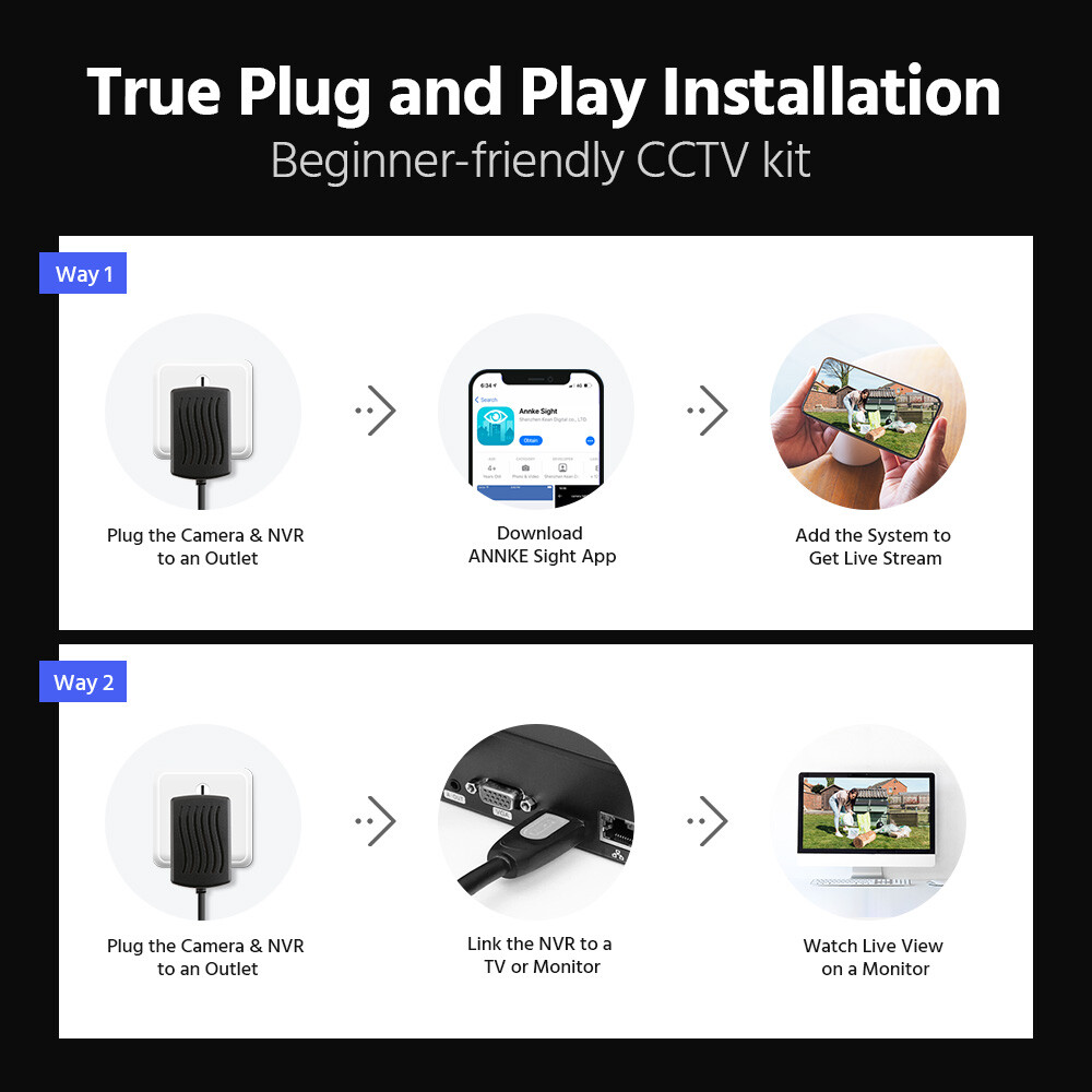 ANNKE 5MP 8CH DVR 3MP Wireless Security Camera System WiFi 2-Way Audio Recording