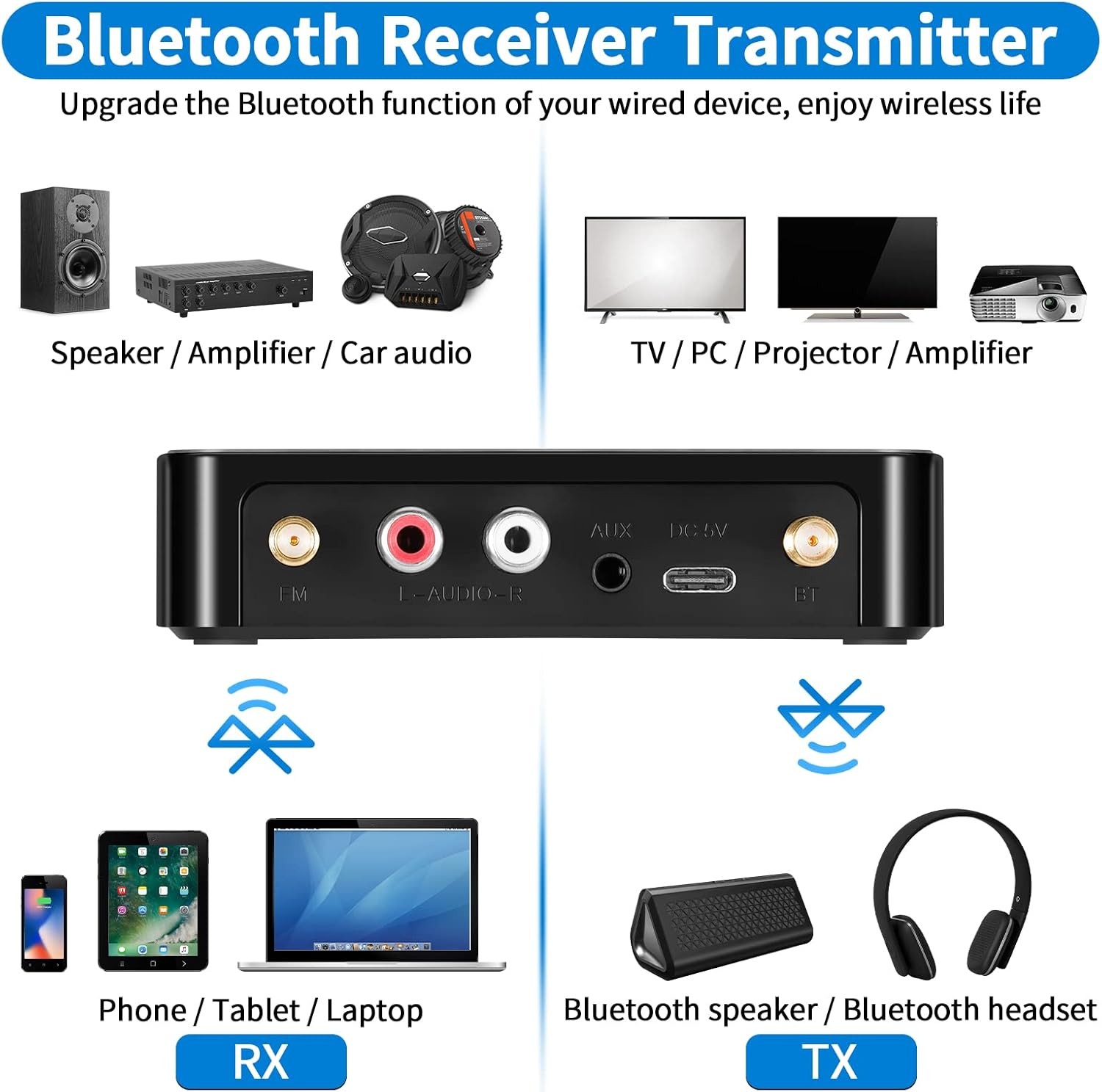 3-in-1 Bluetooth 5.1 Transmitter Receiver Long Range Adapter for TV Home Stereo