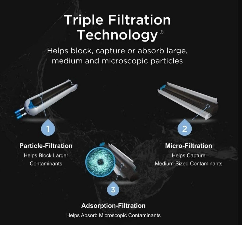1/2/3/4-PACK ΕDR2RXD1 Refrigerator Wate Filter 2 Replacement US Fast Free Post