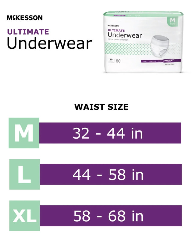 NEW! McKesson Adult Disposable Underwear Diapers-Medium-Heavy Absorbency-80 Ct