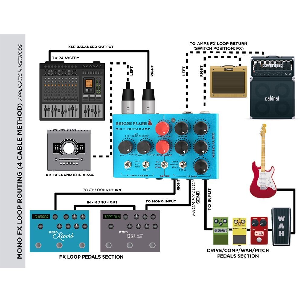 Pre-amp Simulator Power Amp Simplifier Mosky Bright Flame DI Box Effect Pedal