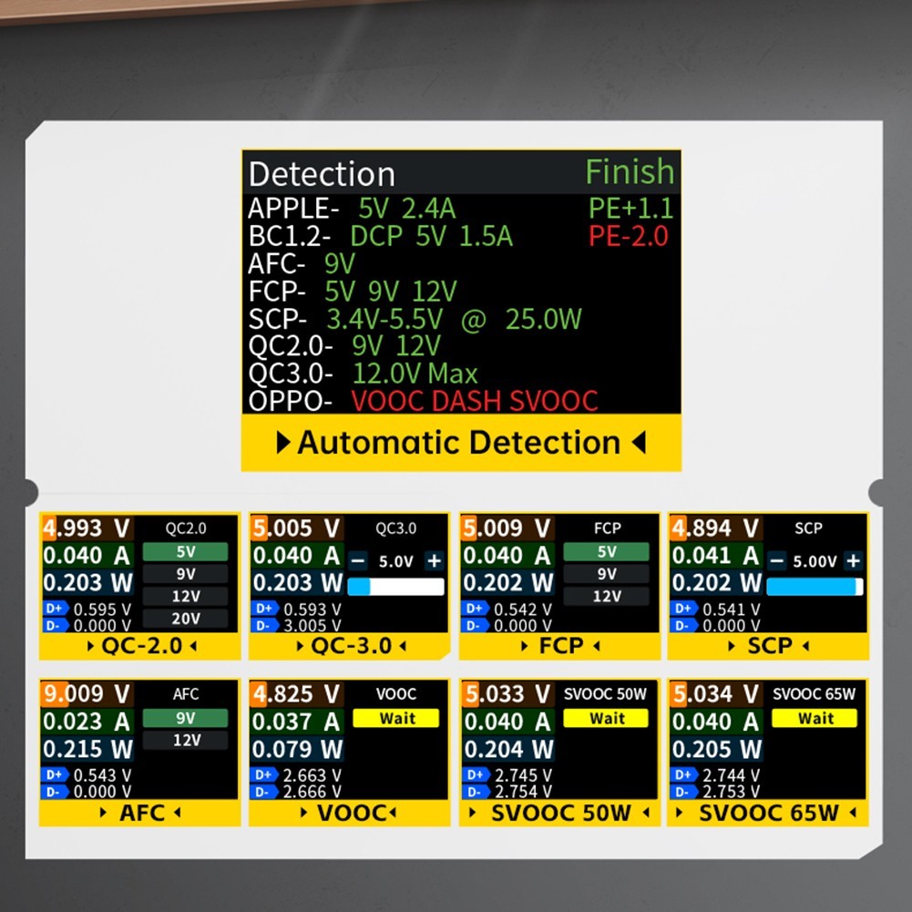 FNAC 28 USB Voltage Meter with Fast Charging Protocol Detection Features