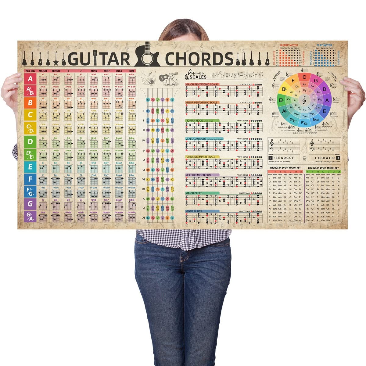 Guitar Chord Scale Reference Chart Poster Circle Of 40"L x 24"W, Multicolor