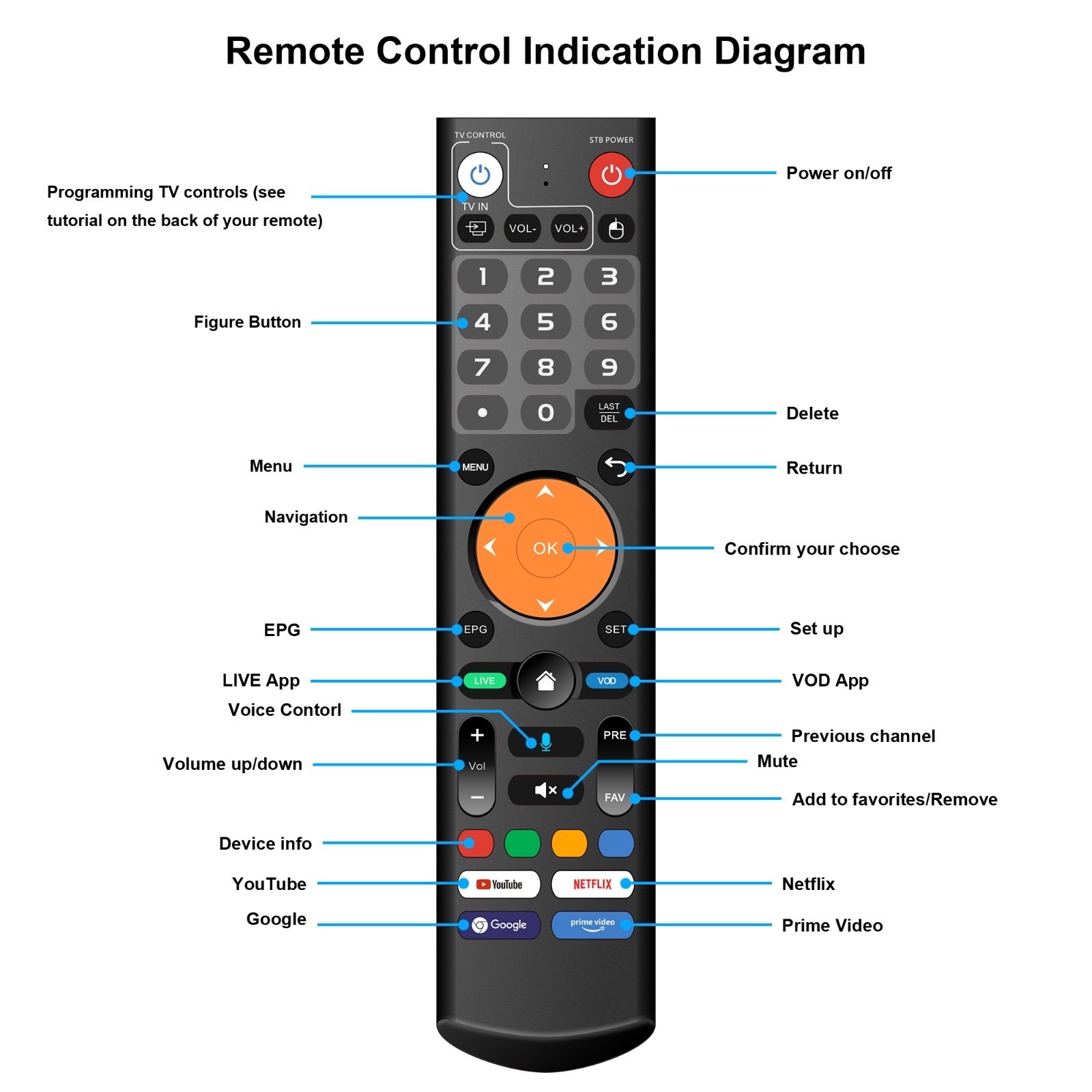New uViewBox U1 Select, Super Android Top Box. Premium features and Items.
