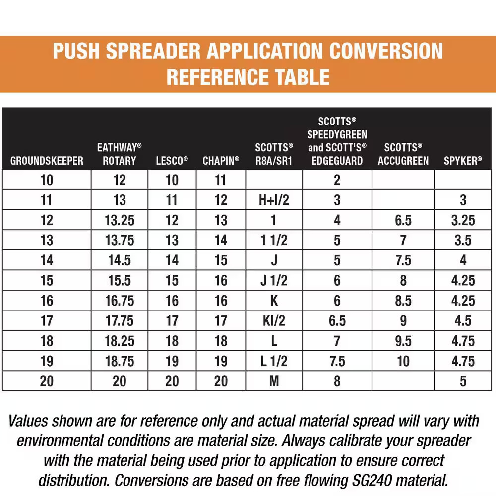 100 Lbs. Capacity Grounds Keeper All-Seasons Walk behind Broadcast Spreader for