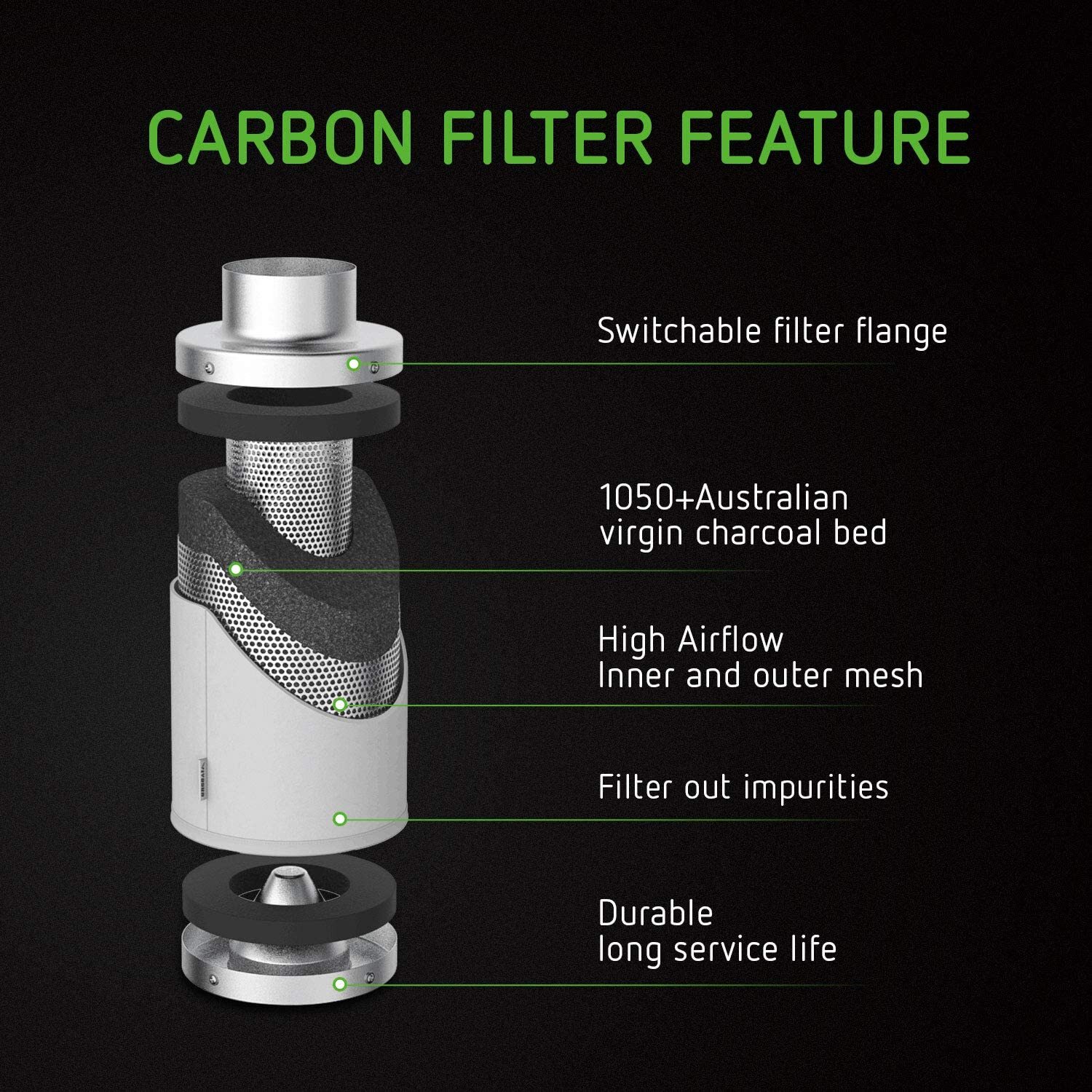 VIVOSUN 4/6/8 Inch Inline Fan w/ Speed Controller Carbon Filter,8ft of Ducting