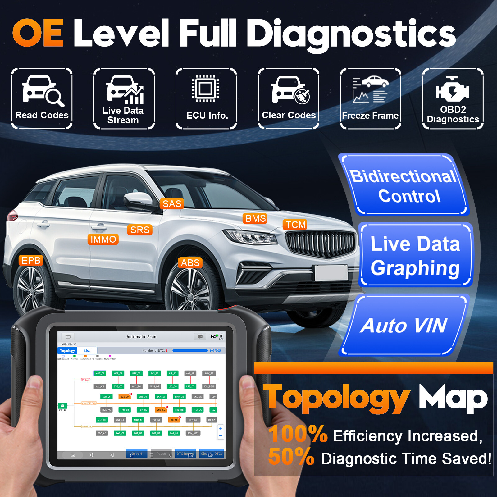 2025 XTOOL D9S Bidirectional OBD2 Scanner Full System Diagnostic Tool ECU Coding