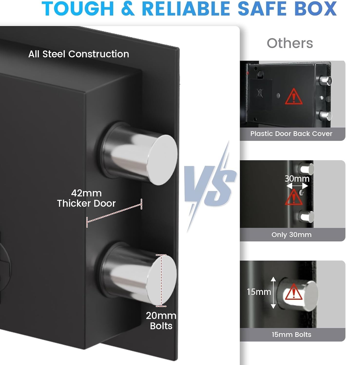 Small Wall Mount Safe with Alarm System and Sensor Light for Enhanced Security