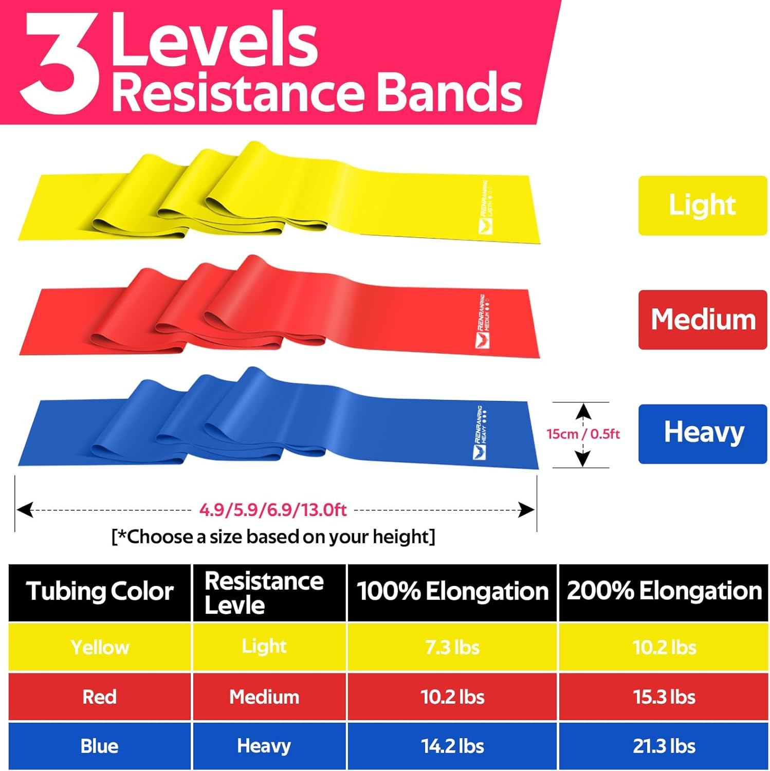 Resistance Bands for Working Out, Exercise Bands for Physical Therapy, Stretch,
