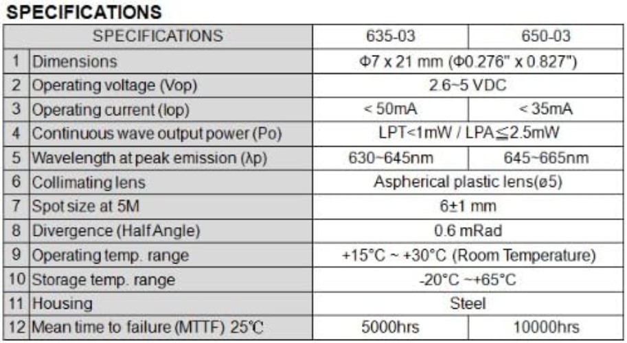 Compact Red Dot Laser Module Class 3R - Energy Efficient, Indoor Optimization