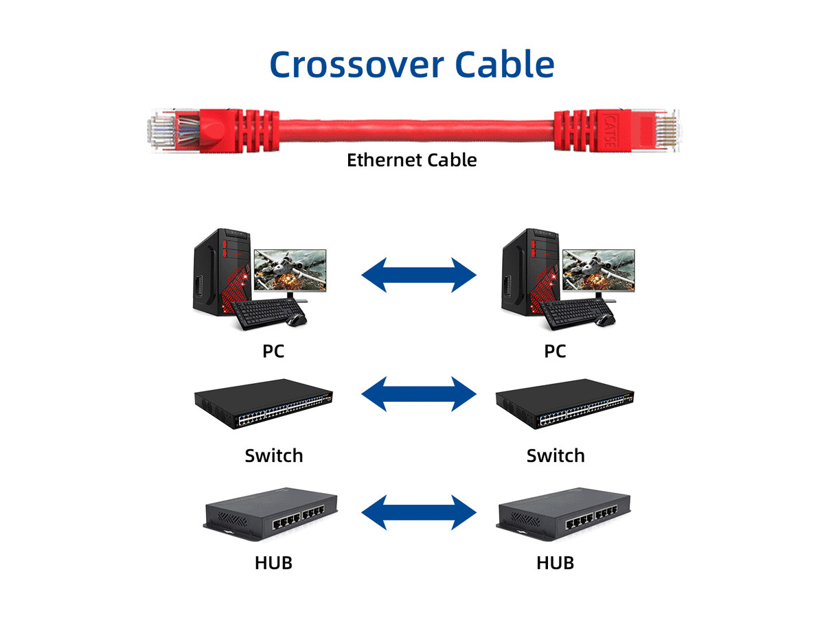 3ft Cat5e Crossover UTP Ethernet Network Patch Cable Snagless 24AWG Bare Copp...