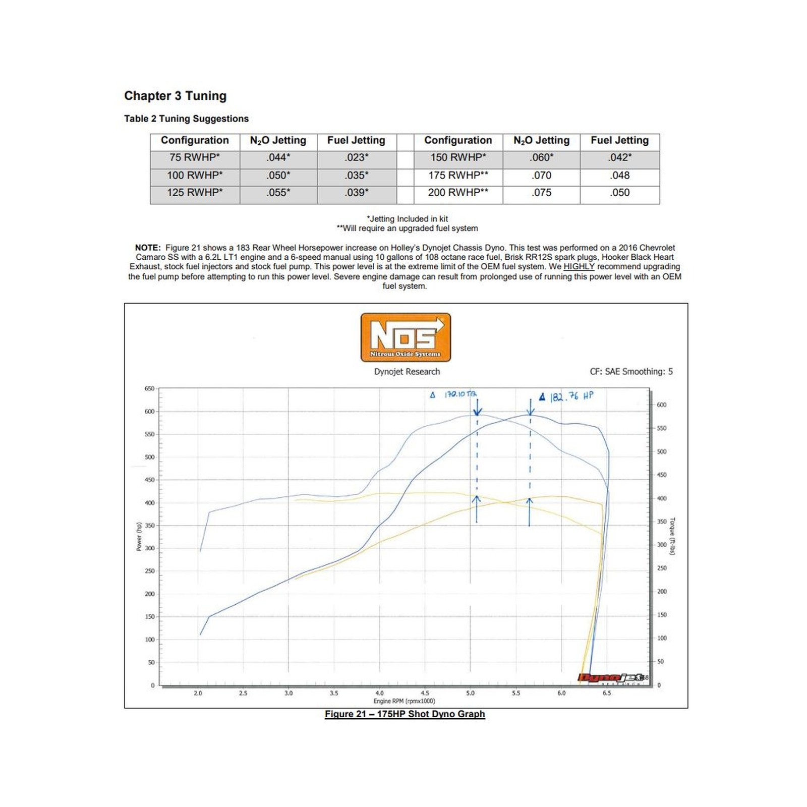05218NOS NOS Plate Wet Nitrous System - GM