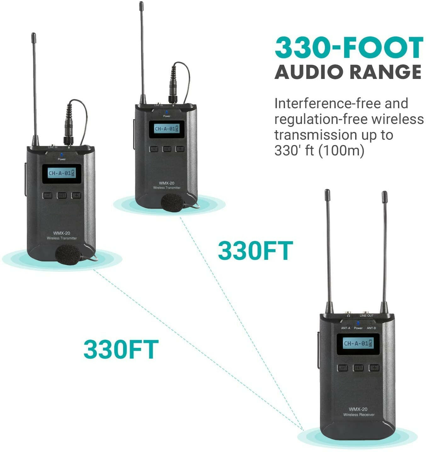 Pro C100 W2LM DC 2 wireless lavalier mic for Canon EOS C200 C300 cinema camera