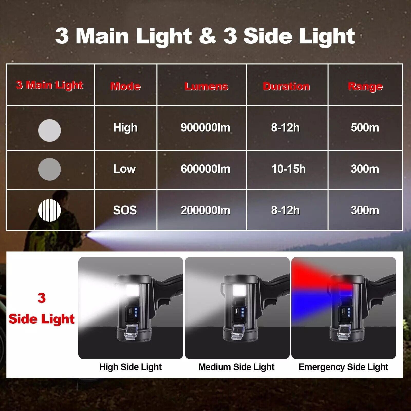 LED Flashlight 200000Lm Super Bright Searchlight Rechargeable Spotlight Handheld