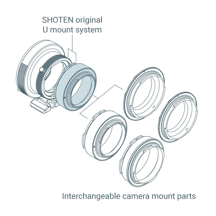 SHOTEN UMS KIEV88-HX-U mount adapter - KIEV88 lens to Hasselblad X camera (HX)