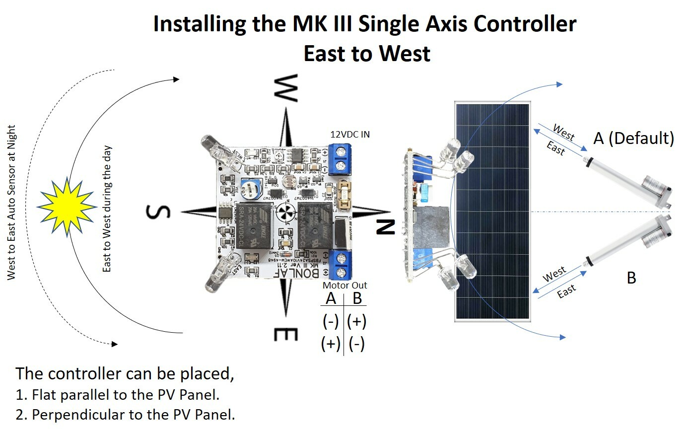 MK III 10A 24VDC Single Axis Panel Sun Tracking Analog Control Board + Enclosure