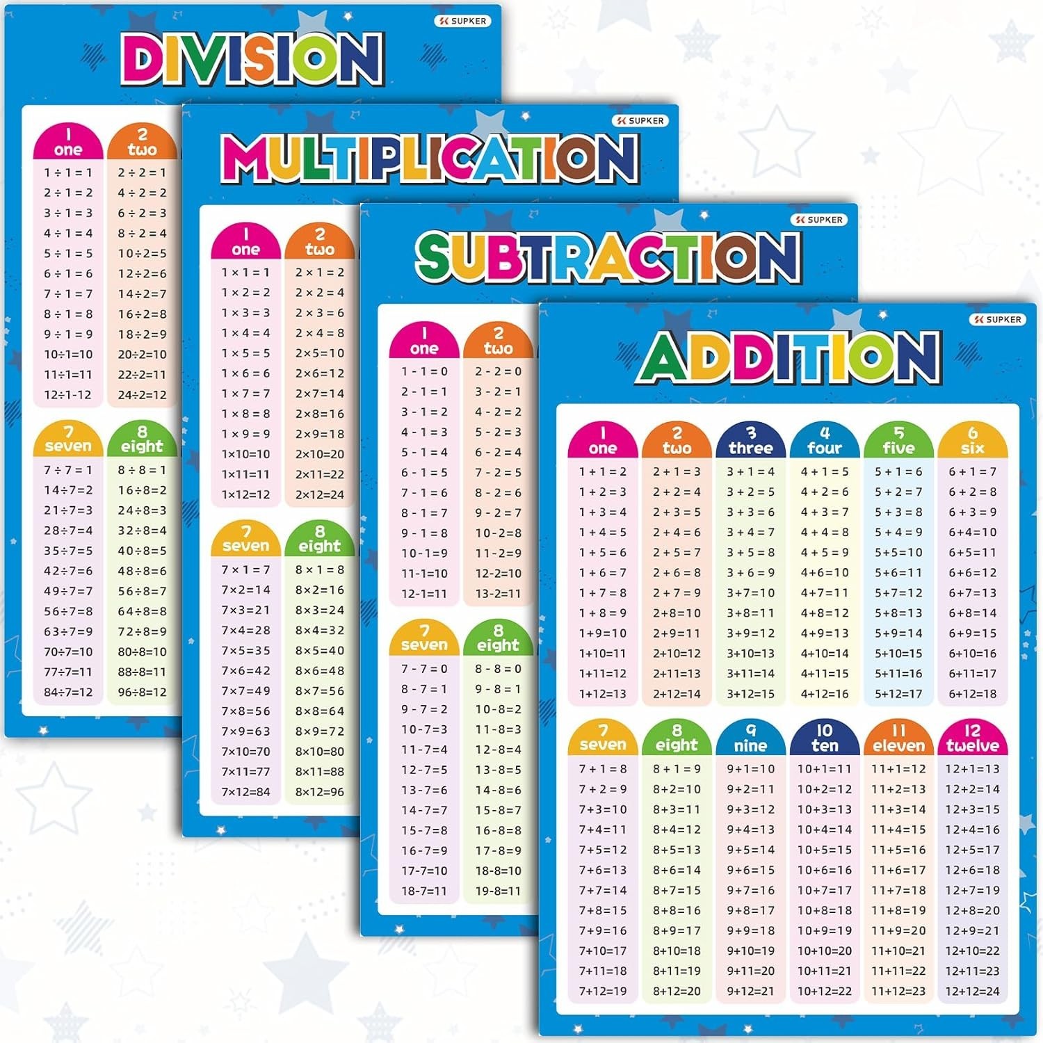 Poster De Tabla De Multiplicar Para Niños Ninos Tabla Multiplicacion Educativa