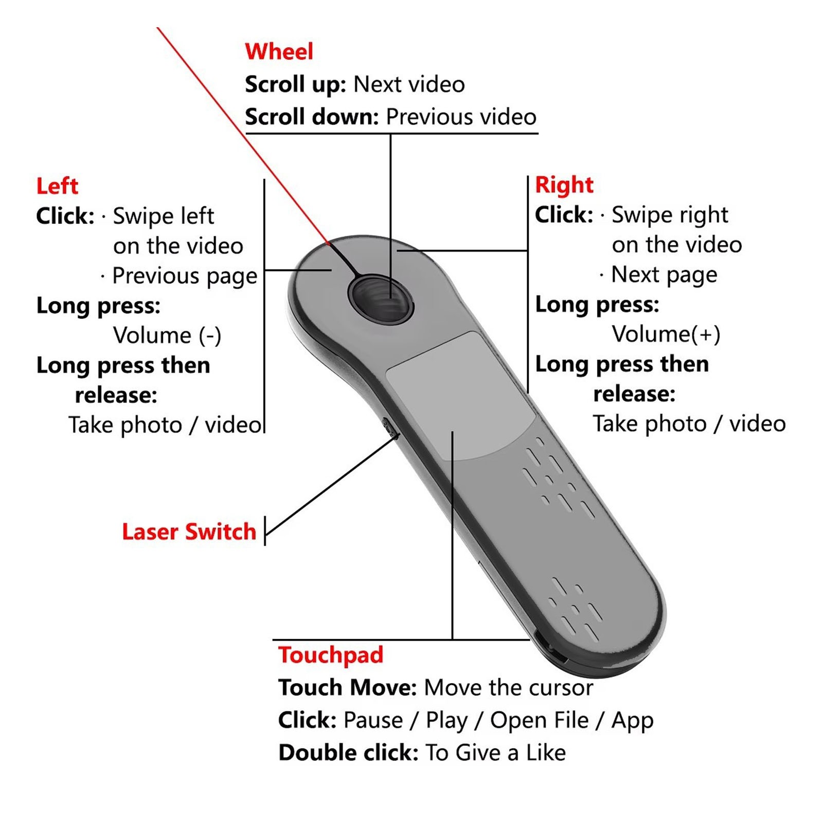 Rechargeable Wireless Presenter Mouse For Effortless Presentations UHXZ