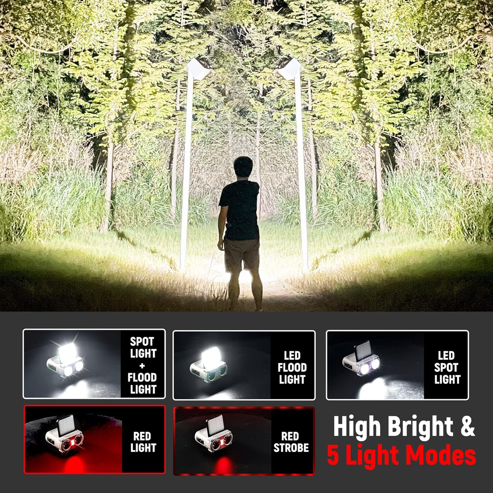 LED Hard Hat Light, Rechargeable 800 Lumens Dimmable Headlamp, 180° Adjustable