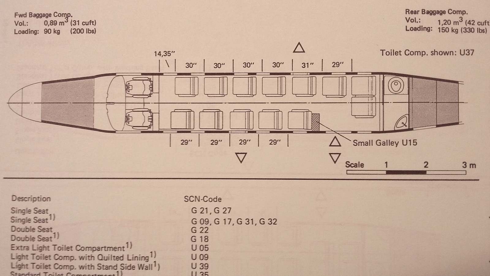 Dornier 228 Optional Equipment Manual