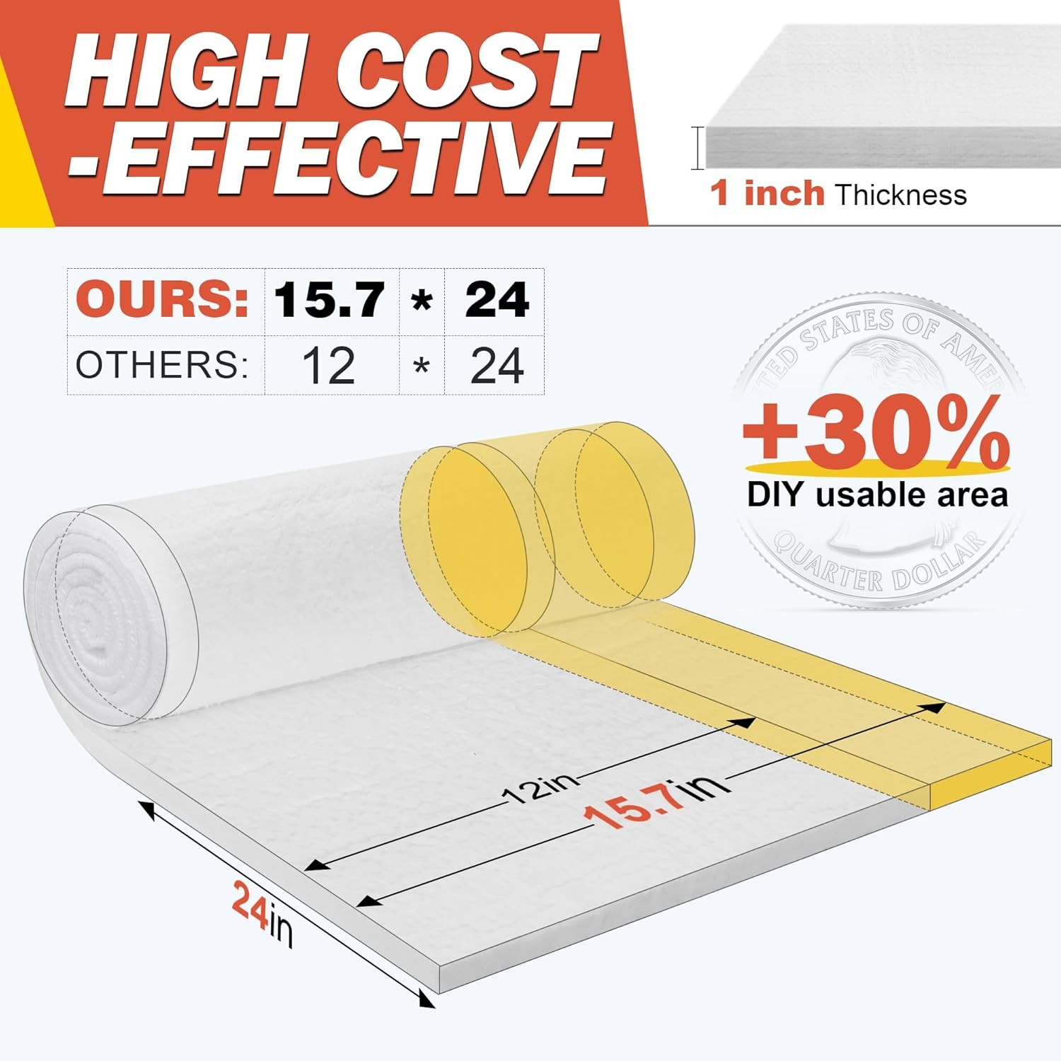 Ceramic Fiber Insulation: 1" Thick 2600F Fireproof Blanket