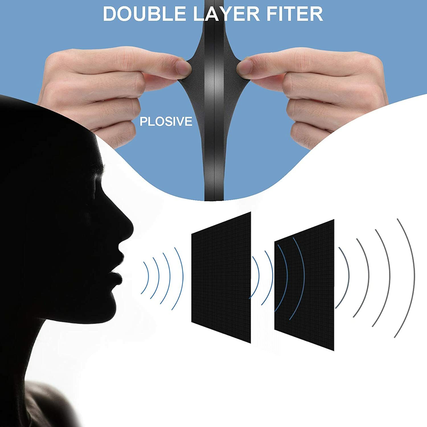 iXtech Professional Microphone Pop Filter Mask Shield For Blue Yeti and Any Mic.