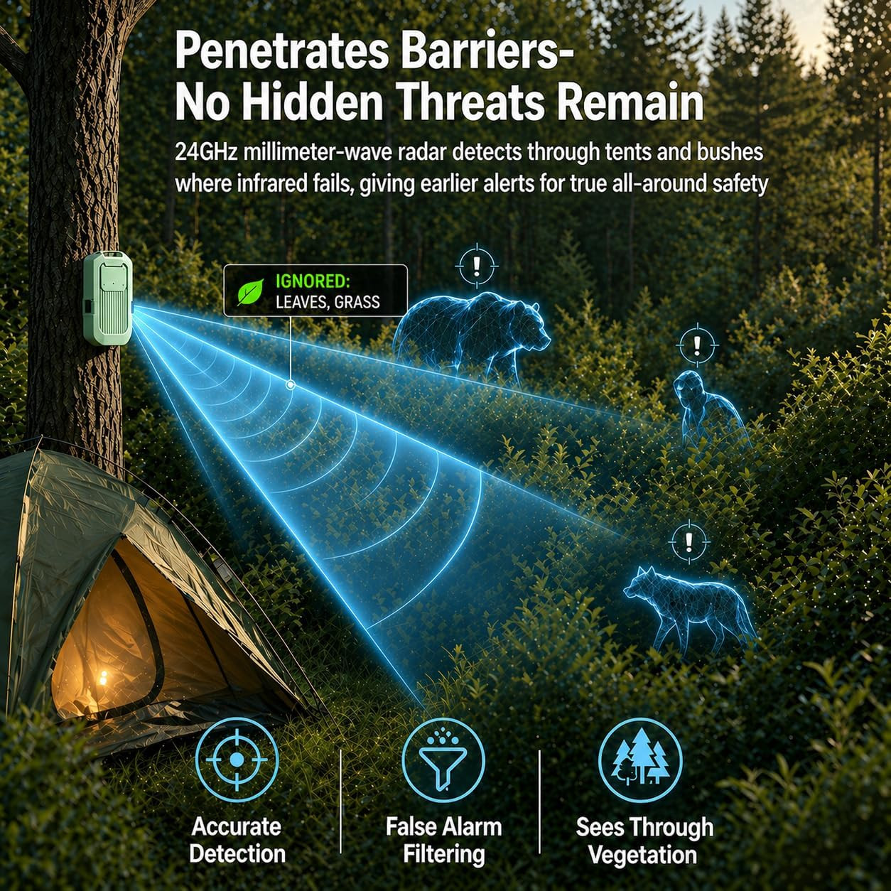 Portable Radar Perimeter Security Alarm, 24Ghz Precise Millimeter-Wave Radar Cam