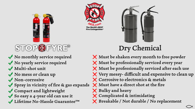 STOP-FYRE® Mini Fire Extinguisher - AKE Safety Equipment