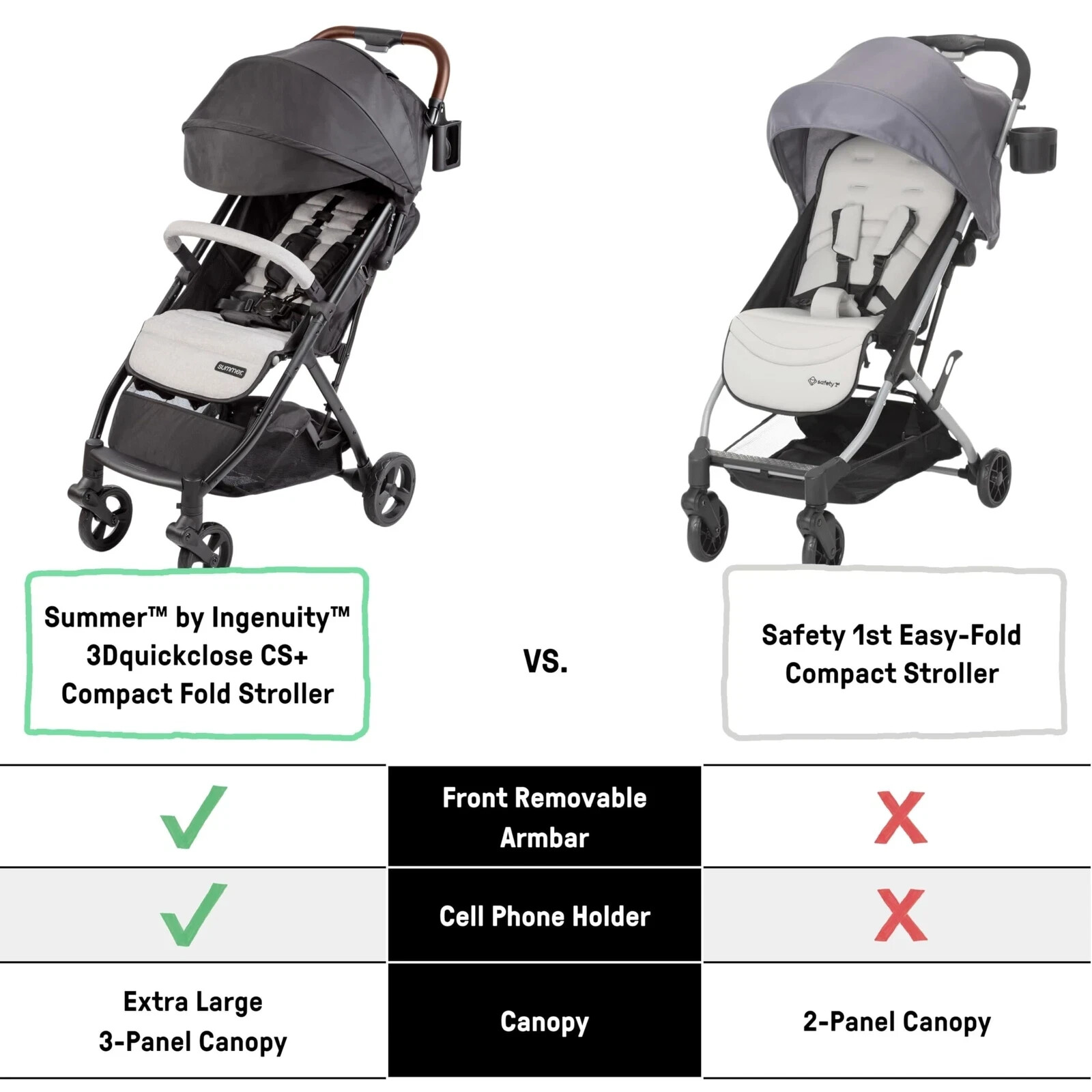 Ingenuity 3Dquickclose CS+ Compact Fold Stroller with Oversized Canopy Gray