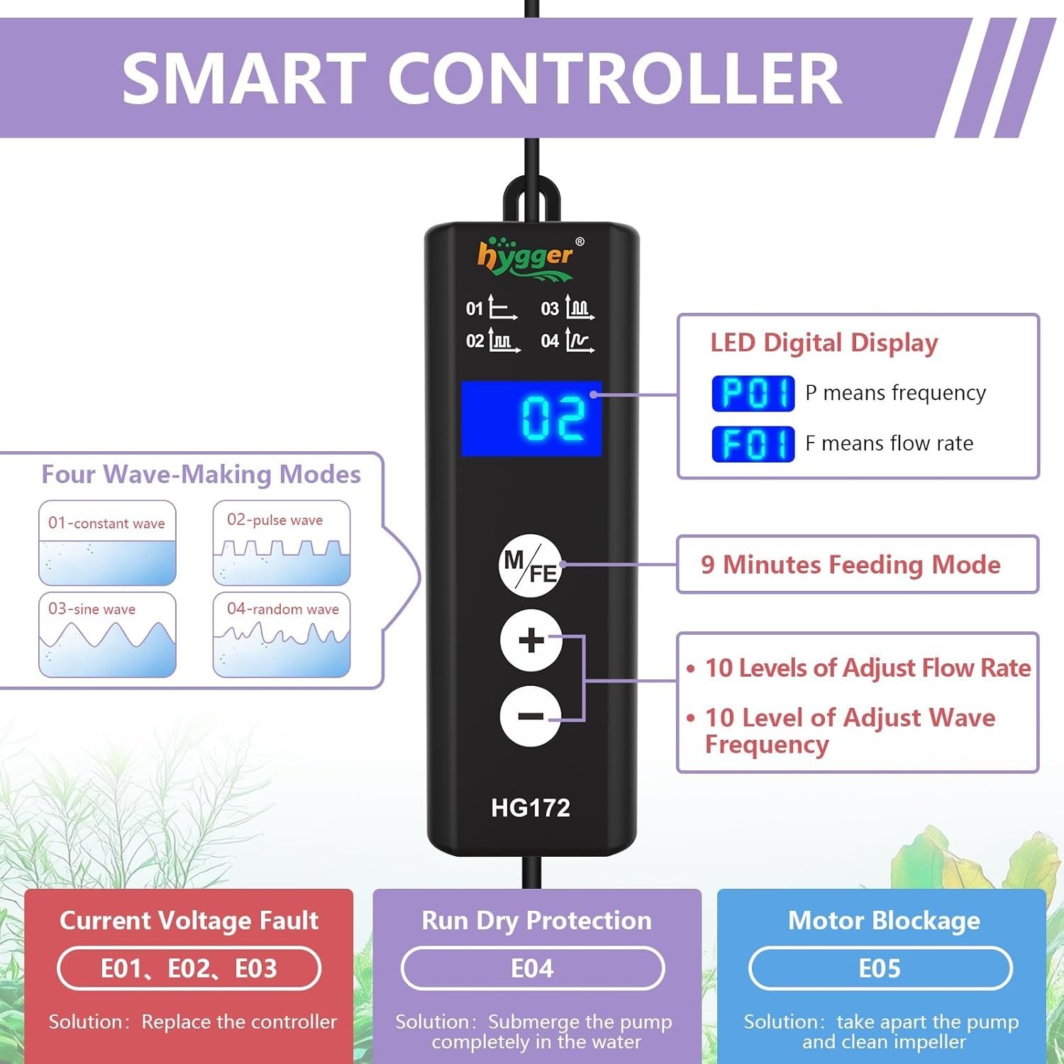 Lite Wave Maker for 10-50 Gallon Aquariums - Adjustable 792 GPH Circulation Pump